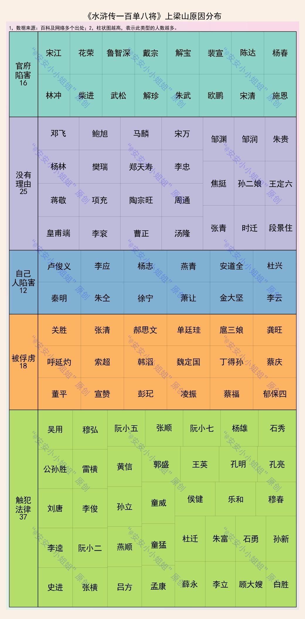 水浒传人物分析报告_水浒传人物分析_人物水浒传分析图