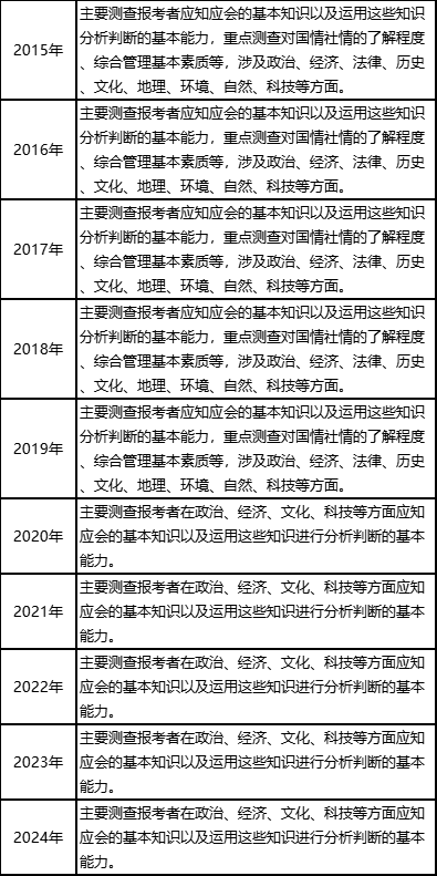 文史考什么_文史考_文史考题及答案