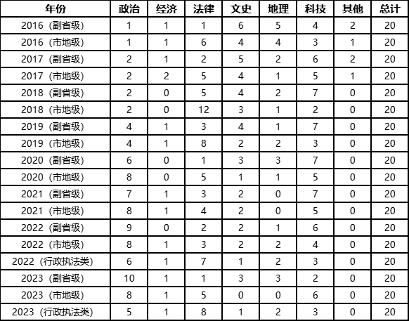 文史考题及答案_文史考_文史考什么