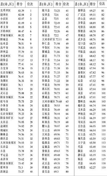 社会经济发展