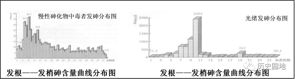 史料_史料与史料学_史料分类与史料实证