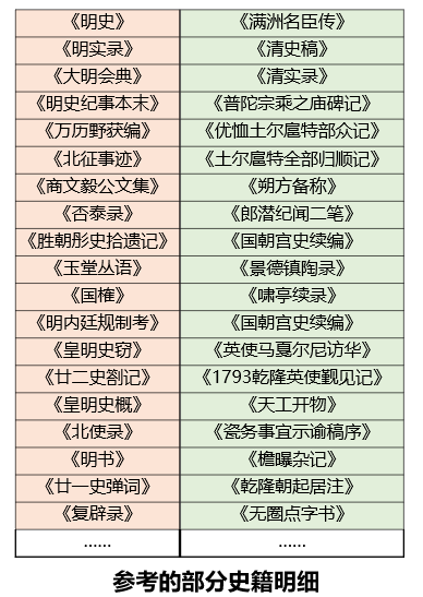 史学家_家族性史电影草民网_史家学班固对什么的评价