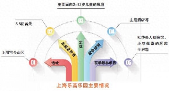 北京乐高探索中心_乐高探索中心北京地址_乐高探索中心北京怎么预约