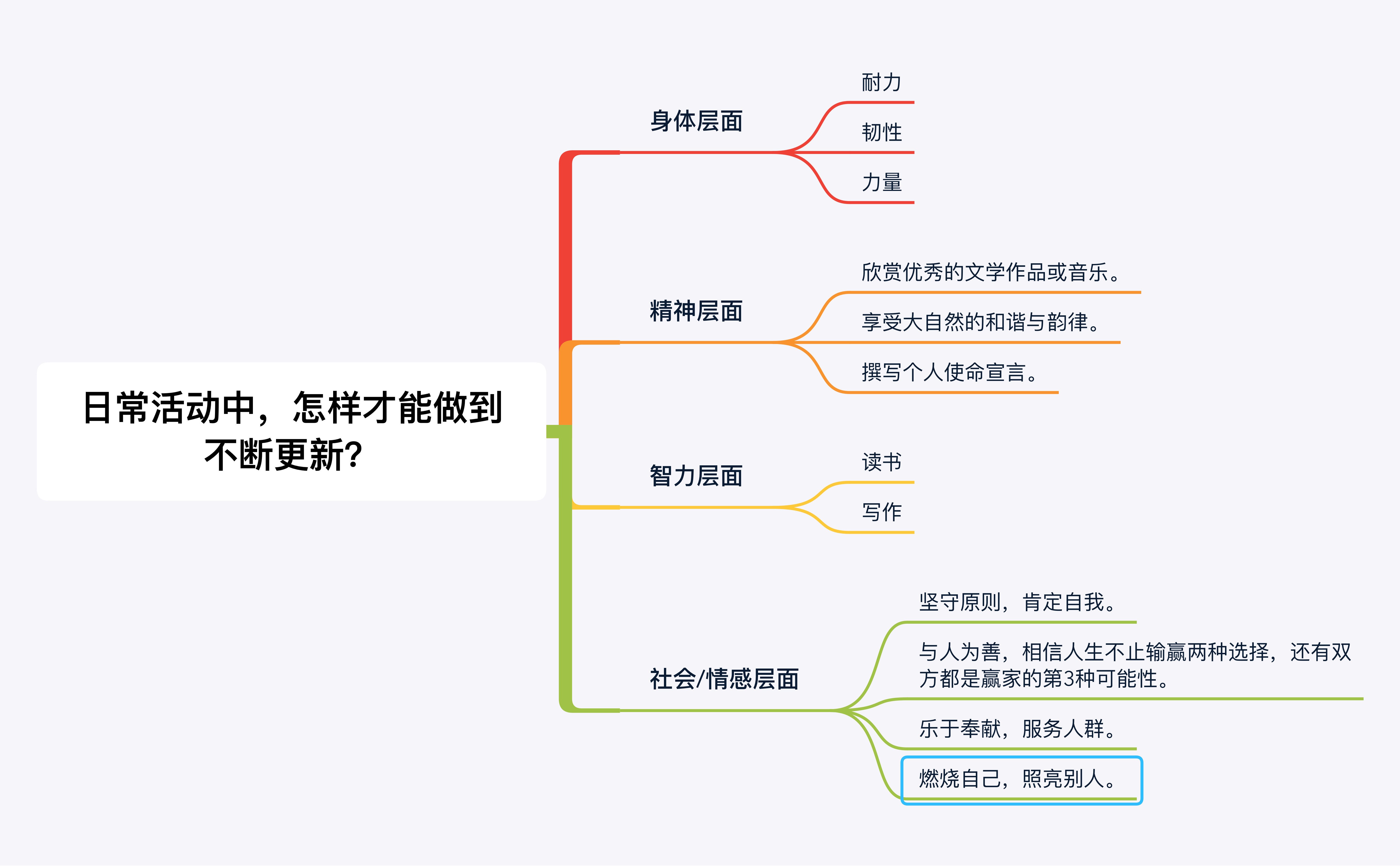 社会层面_什么是社会层面的要求_社会层面的