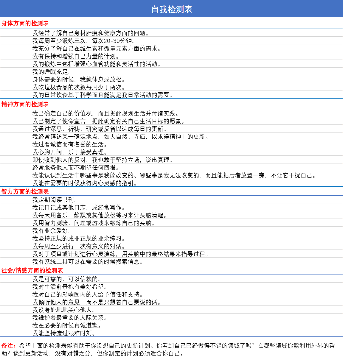 什么是社会层面的要求_社会层面的_社会层面