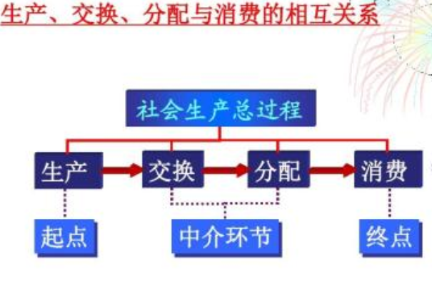 “生产关系”属于社会存在还是社会意识? “生产关系”属于社会存在还是社会意识?