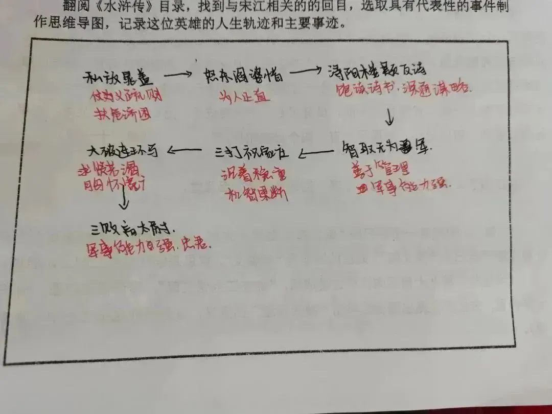 阿q人物正反面形象分析_宋江人物形象分析_水浒传宋江形象分析