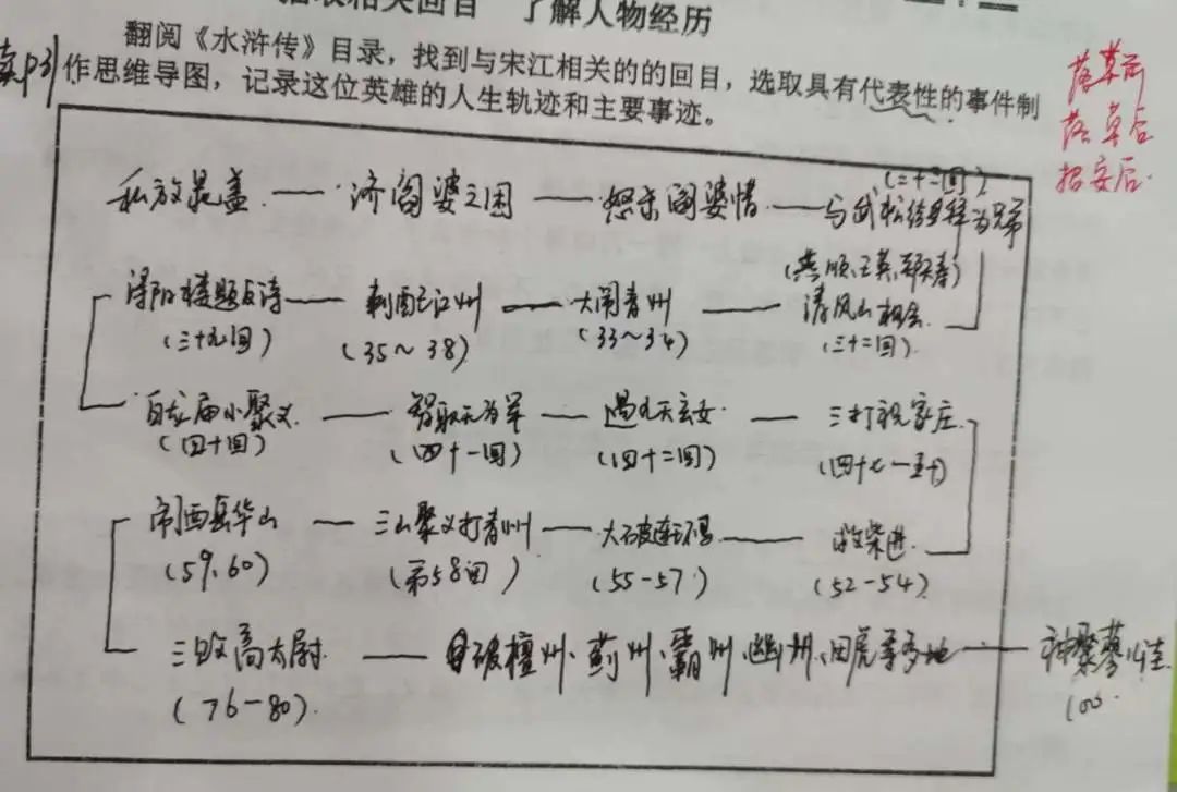 宋江人物形象分析_水浒传宋江形象分析_阿q人物正反面形象分析