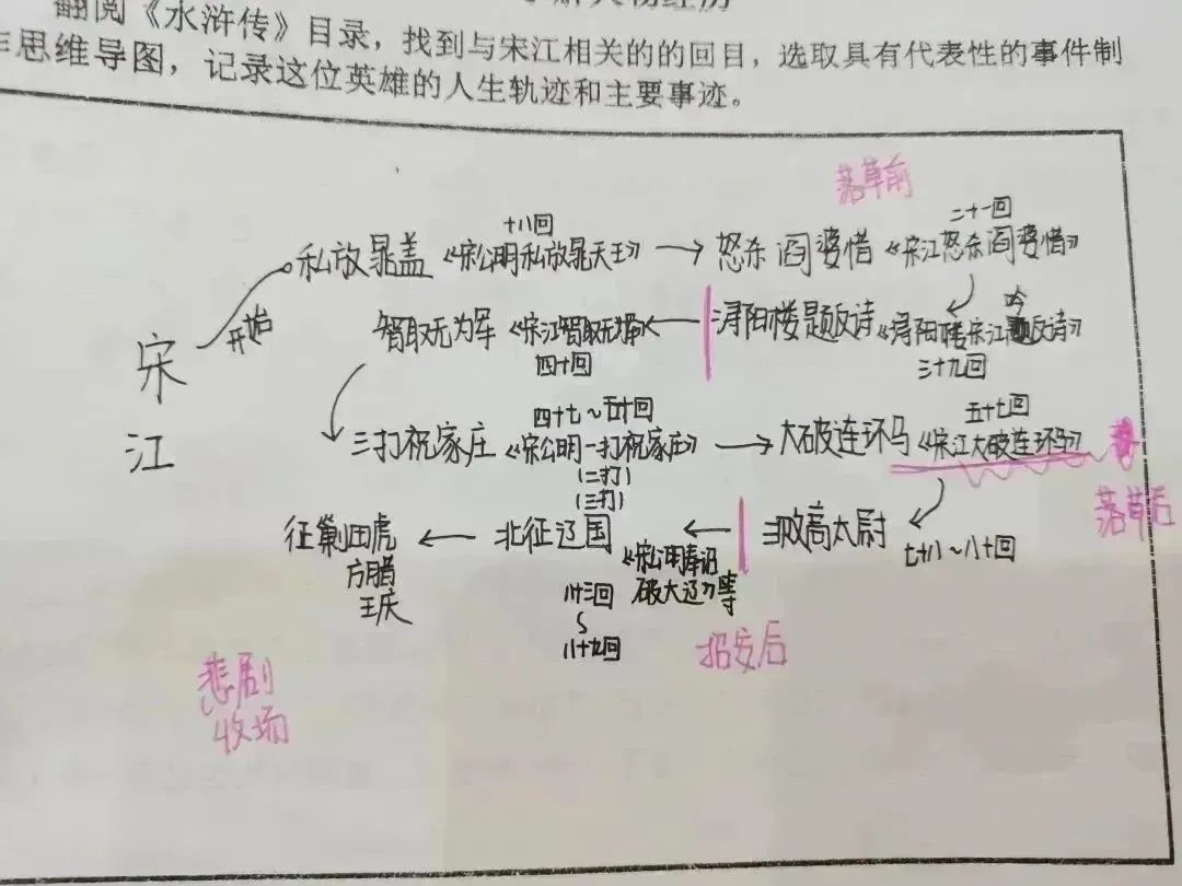 阿q人物正反面形象分析_宋江人物形象分析_水浒传宋江形象分析