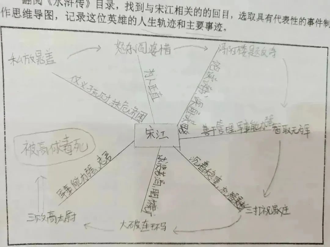 宋江人物形象分析_阿q人物正反面形象分析_水浒传宋江形象分析