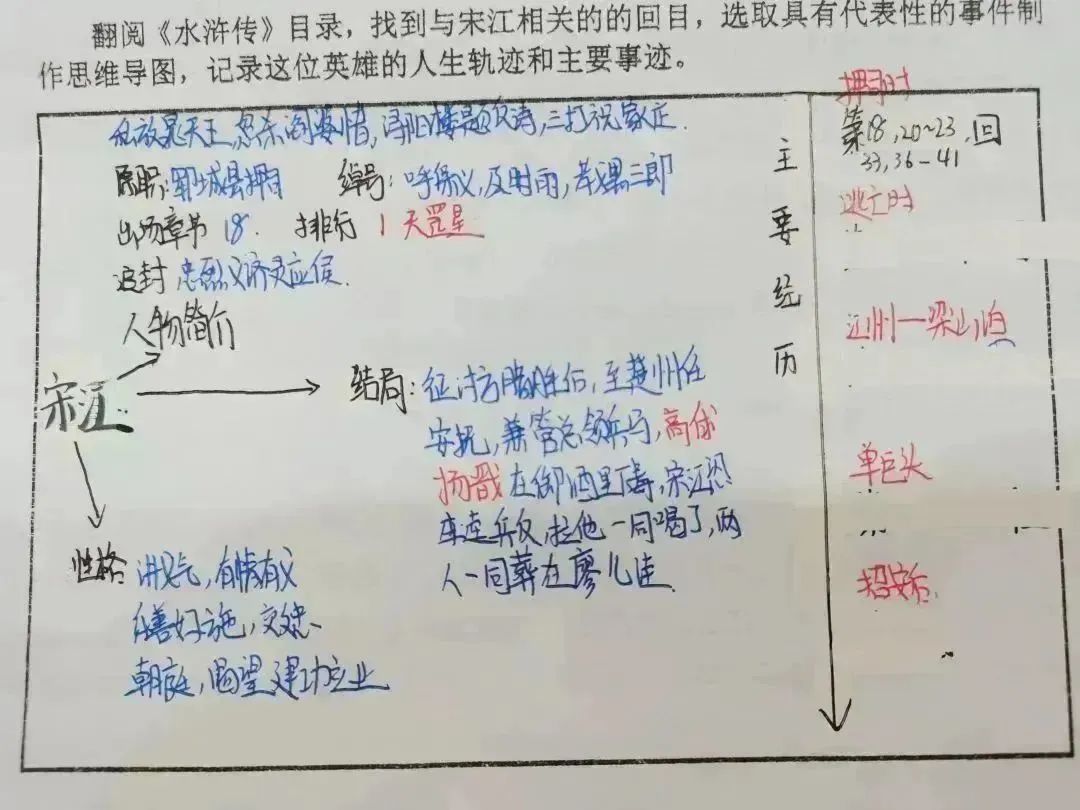 阿q人物正反面形象分析_水浒传宋江形象分析_宋江人物形象分析
