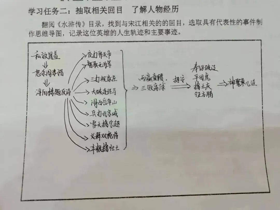 宋江人物形象分析_水浒传宋江形象分析_阿q人物正反面形象分析