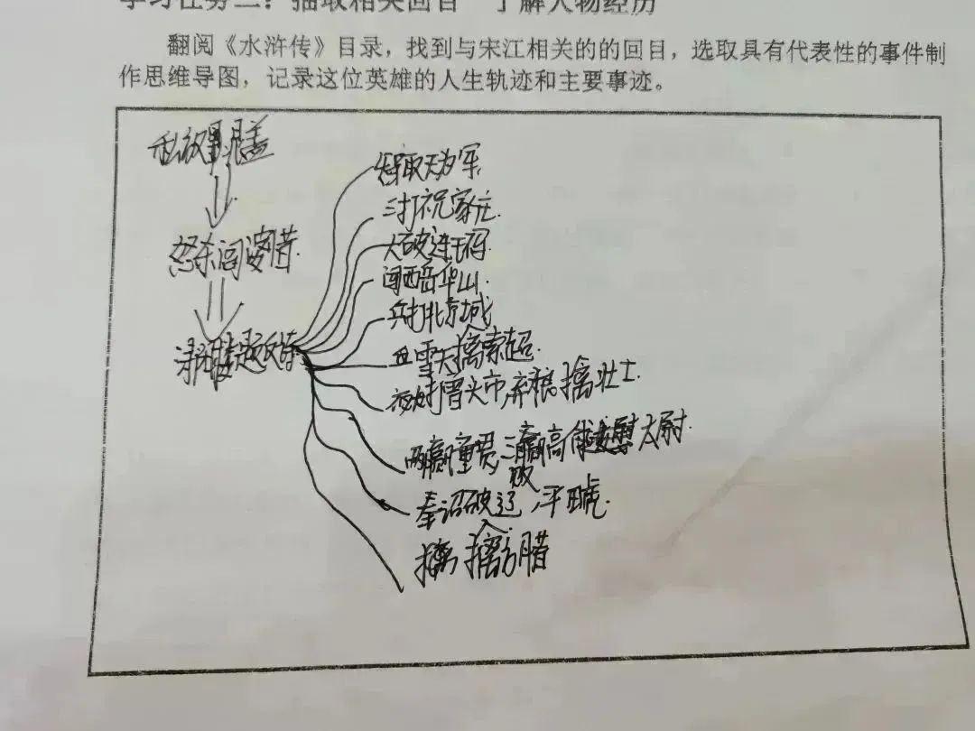 水浒传宋江形象分析_宋江人物形象分析_阿q人物正反面形象分析