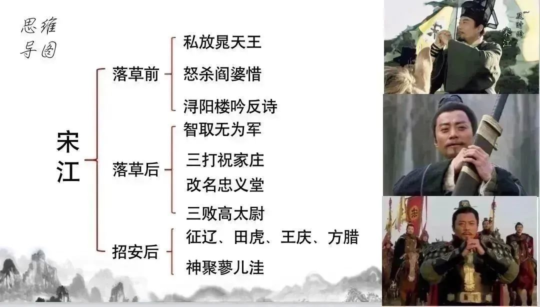 阿q人物正反面形象分析_宋江人物形象分析_水浒传宋江形象分析