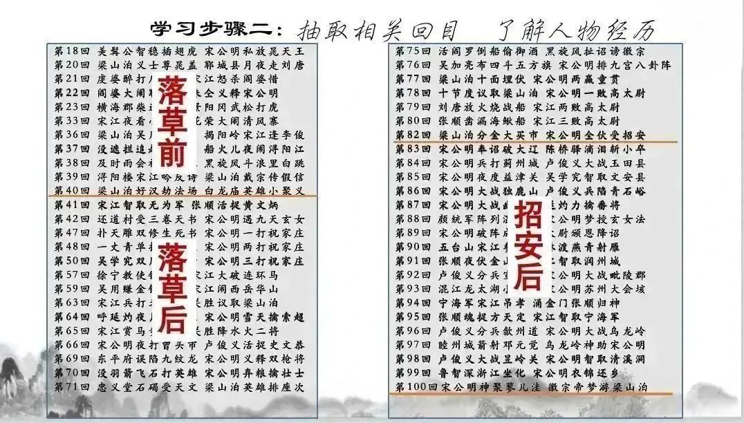 阿q人物正反面形象分析_宋江人物形象分析_水浒传宋江形象分析