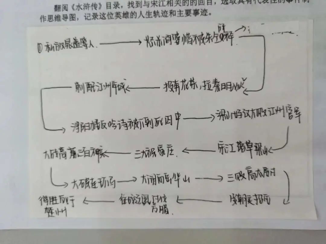 宋江人物形象分析_水浒传宋江形象分析_阿q人物正反面形象分析