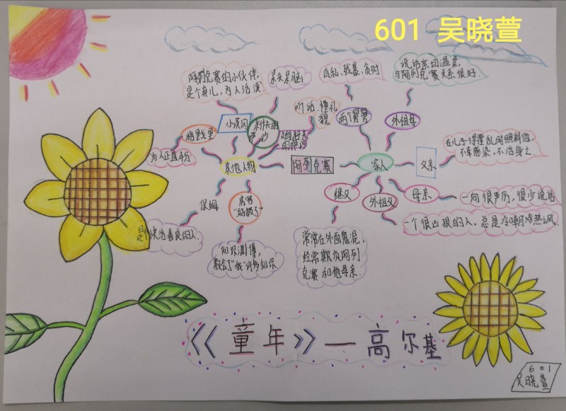 人物童年关系图手抄报_人物关系图《童年》_童年人物关系图