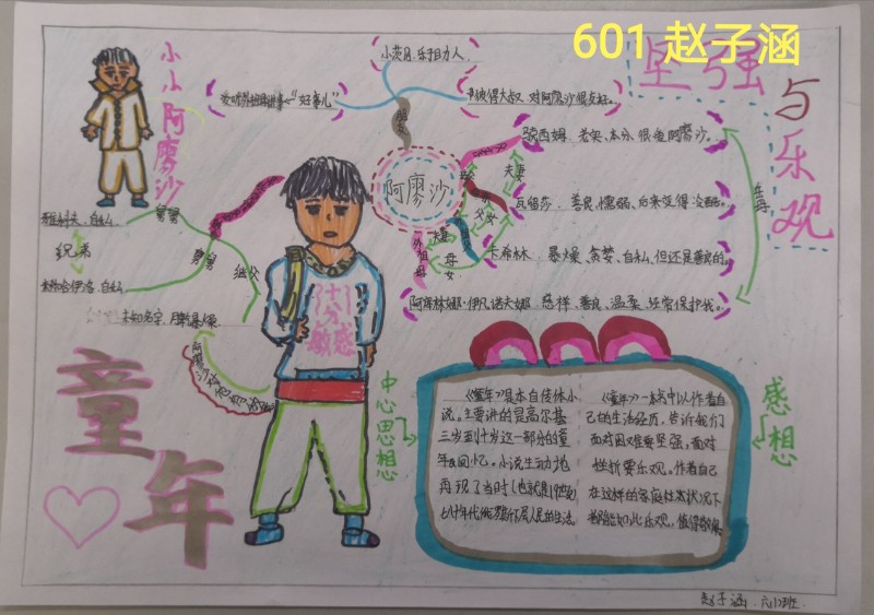 童年人物关系图_人物童年关系图手抄报_人物关系图《童年》