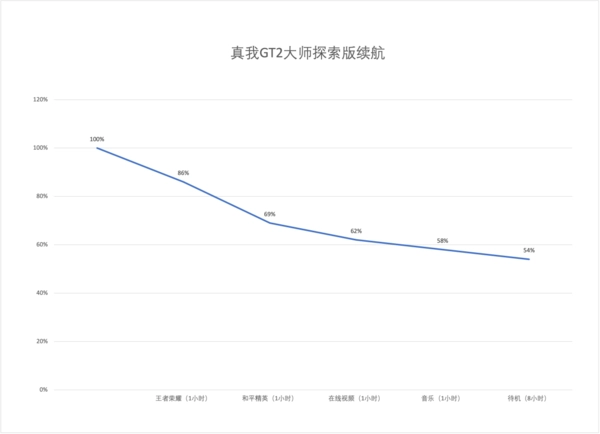 真我gt2大师探索版_真我gt2大师探索版_真我gt2大师探索版