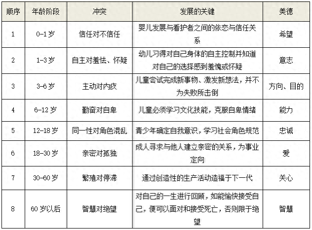 实践社会历史性性例子_社会性_社会能见度2016性治愈