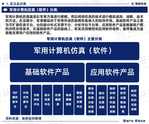 应用软件产品是根据客户群的共性应用需求，在基础软件产品的基础上，研发应用模型和应用软件组件，最终集成为直接能支撑用户应用的软件产品。应用软件产品有两大特点，一是能直接支撑用户应用，二是该产品的市场潜在对象数量有一定的规模，能够形成批量生产和推广。