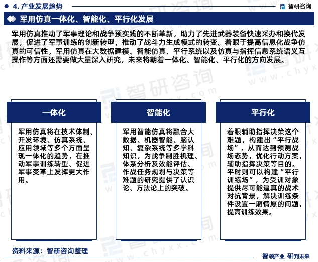 运用计算机仿真技术可模拟预定作战地区自然电磁现象、密集的民用电磁设备、强敌电磁干扰压制和自身电磁设备互扰所形成的电磁辐射，为部队训练提供近似实战的复杂电磁环境，这样形成了信息化战争对计算机仿真技术，特别是对射频仿真技术和产品的强烈需求，为计算机仿真行业的发展提供了重要的战略机遇。当前我国国防科技工业转型升级战略正在实施，这将促进我国长期处在“自成体系、自我封闭、自我发展、行业分割”的国防科技工业向“军民结合、寓军于民”转型，为计算机仿真市场的发展注入更多的活力与机会。