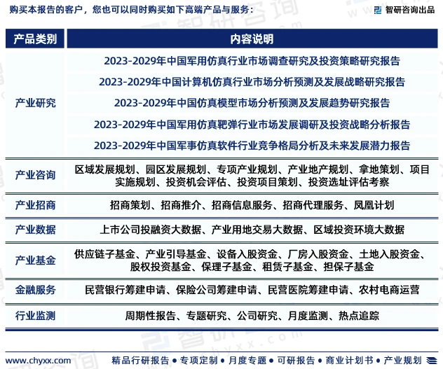 《2023-2029年中国军用仿真（软件）行业投资机会分析及市场前景趋势报告》是智研咨询重要成果，是智研咨询引领行业变革、寄情行业、践行使命的有力体现，更是军用仿真（软件）领域从业者把脉行业不可或缺的重要工具。智研咨询已经形成一套完整、立体的智库体系，多年来服务政府、企业、金融机构等，提供科技、咨询、教育、生态、资本等服务。