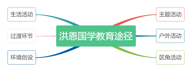 国学幼儿园简介及办学特色_幼儿 国学_国学幼儿园教什么课
