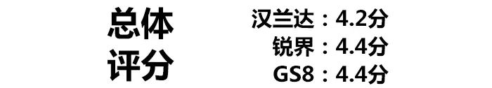 汉兰达历史车型介绍_历代汉兰达_汉兰达历史