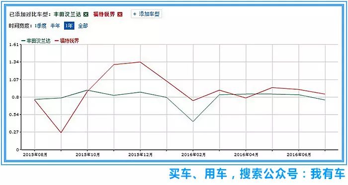 汉兰达历史车型介绍_汉兰达历史_历代汉兰达