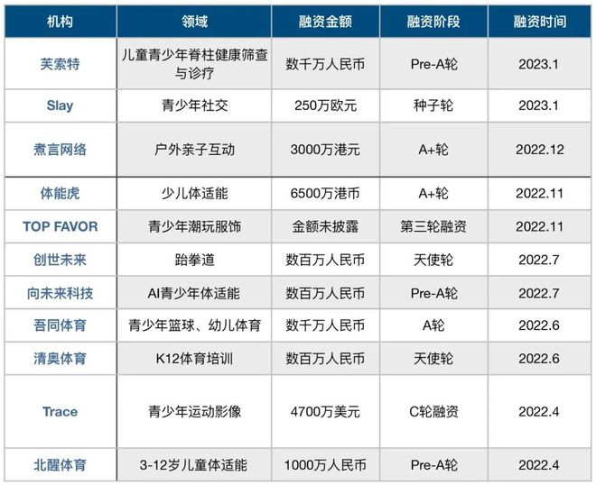 中国学生体质健康网登录_中国学生体质健康网_学生体质健康网csh123