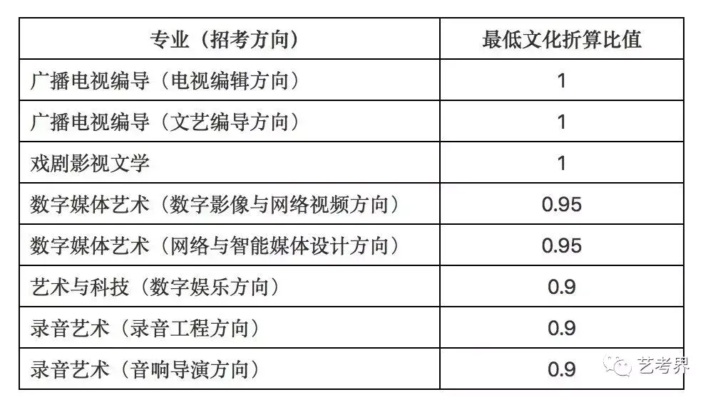 中传文史哲_中传文史哲网课_中传文哲史试卷