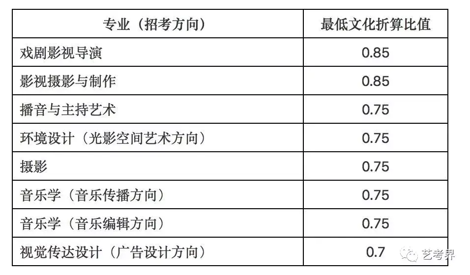 中传文史哲_中传文哲史试卷_中传文史哲网课