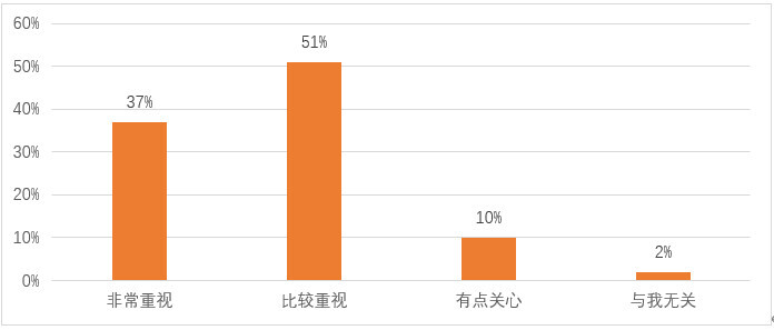 乡村社会调查报告_乡村社会治理工作内容_乡村社会