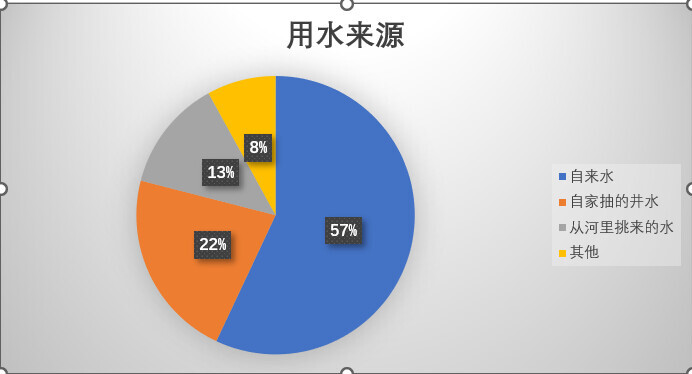 乡村社会_乡村社会治理工作内容_乡村社会调查报告