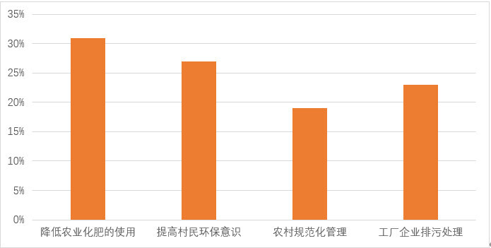 乡村社会_乡村社会治理工作内容_乡村社会调查报告