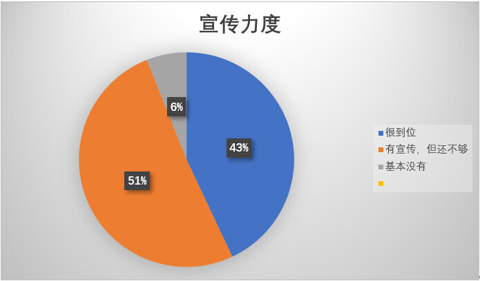 乡村社会调查报告_乡村社会治理工作内容_乡村社会