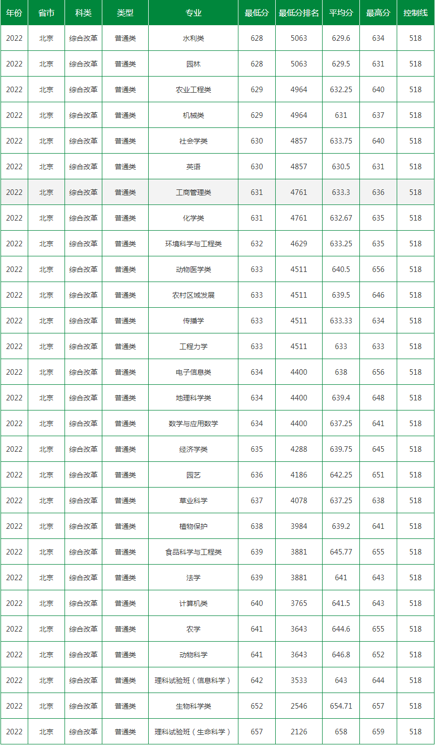 中国学校_学校中国人寿学生保险怎么理赔_HBK是什么学校中国