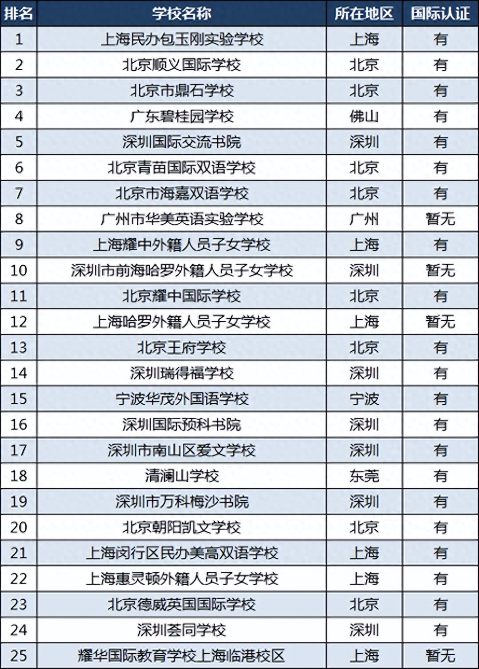 学校中国银行卡是什么卡_ntu哪个学校中国_中国学校