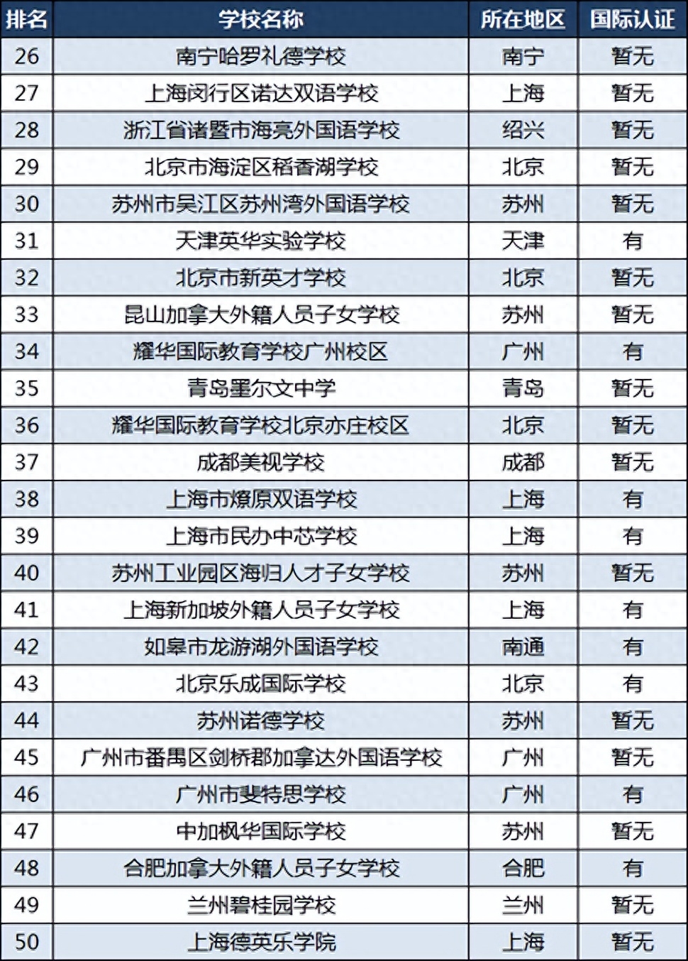 中国学校_ntu哪个学校中国_学校中国银行卡是什么卡