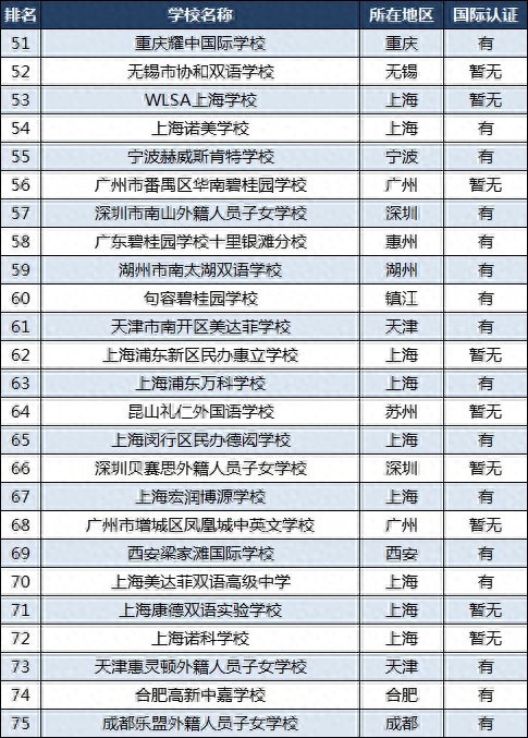 学校中国银行卡是什么卡_ntu哪个学校中国_中国学校