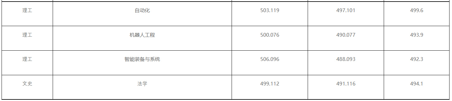 文史类大学专业_大学文史专业_文史大学专业排行榜