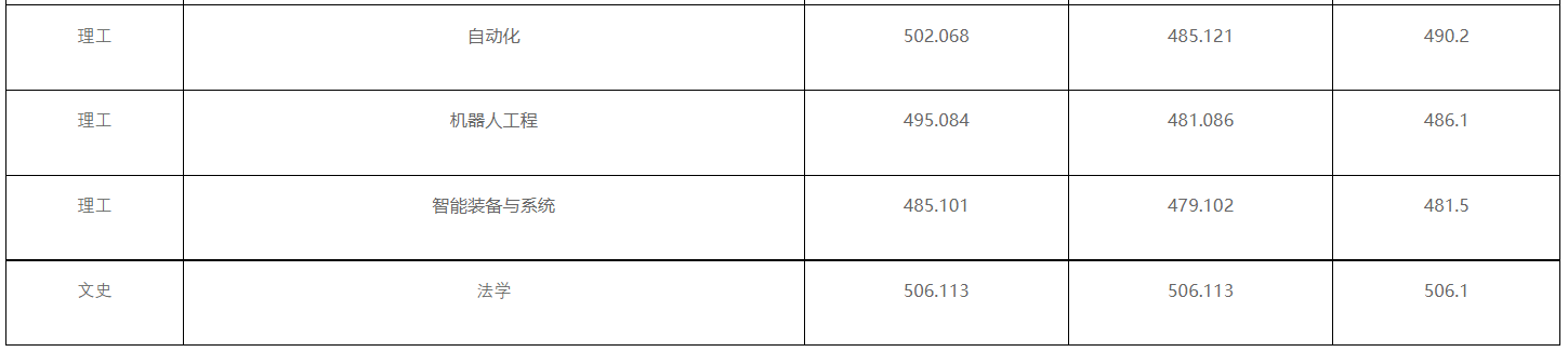 文史类大学专业_文史大学专业排行榜_大学文史专业