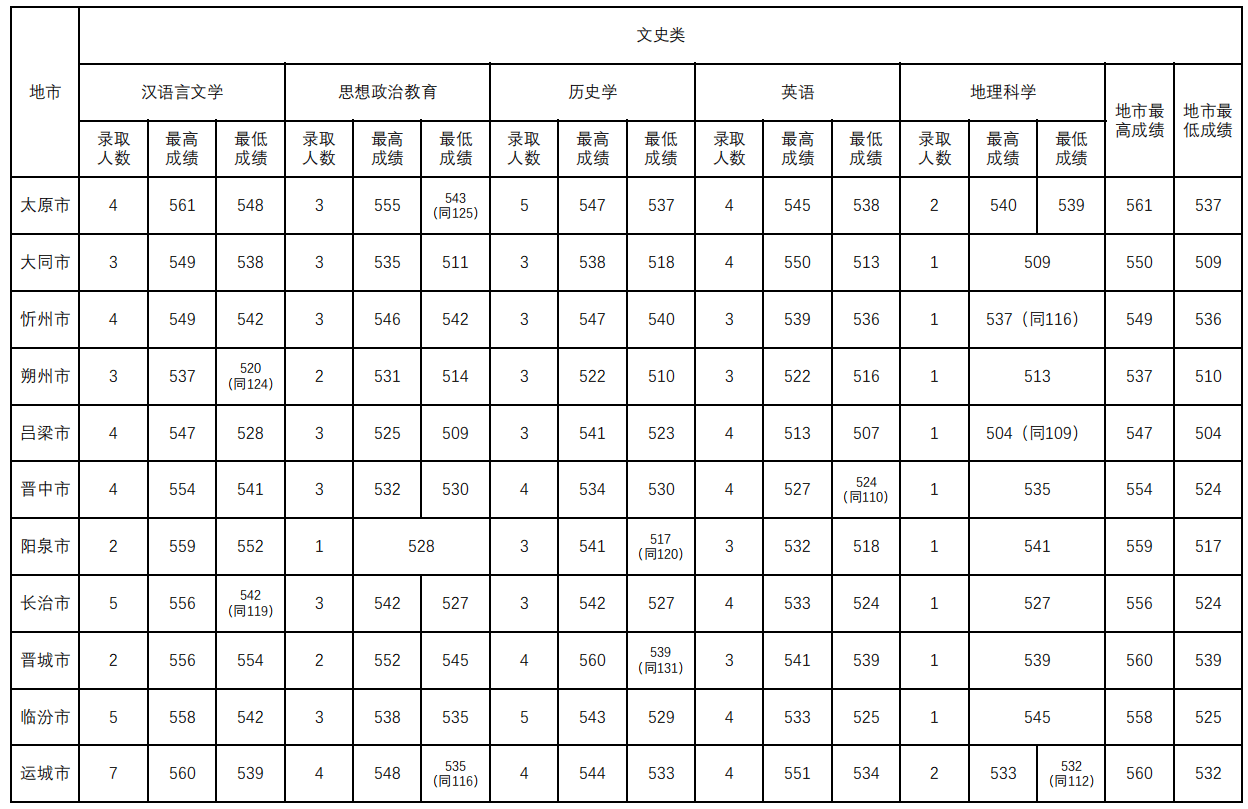 文史大学专业排行榜_大学文史专业_文史类大学专业