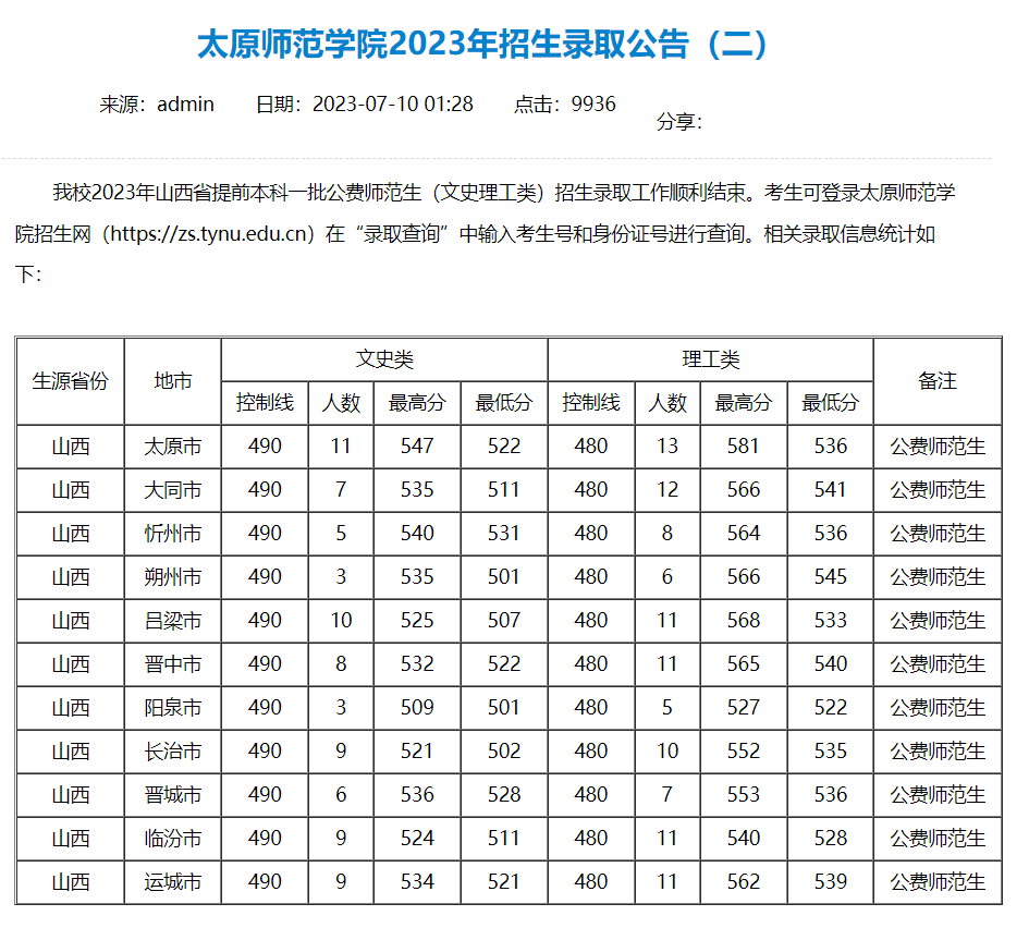 文史类大学专业_大学文史专业_文史大学专业排行榜