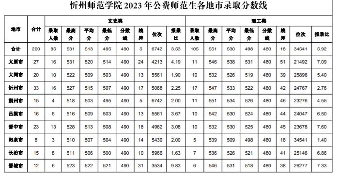 文史大学专业排行榜_大学文史专业_文史类大学专业