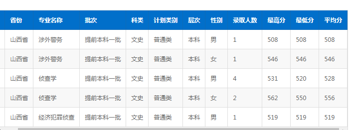 文史类大学专业_大学文史专业_文史大学专业排行榜