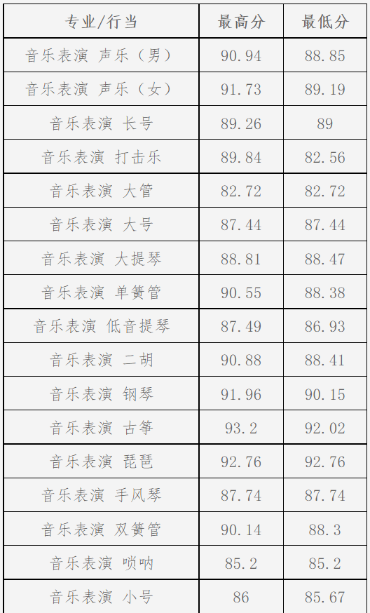 文史大学专业排行榜_文史类大学专业_大学文史专业