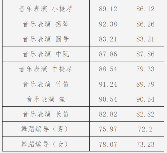 文史大学专业排行榜_文史类大学专业_大学文史专业