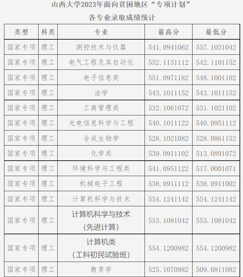 大学文史专业_文史类大学专业_文史大学专业排行榜